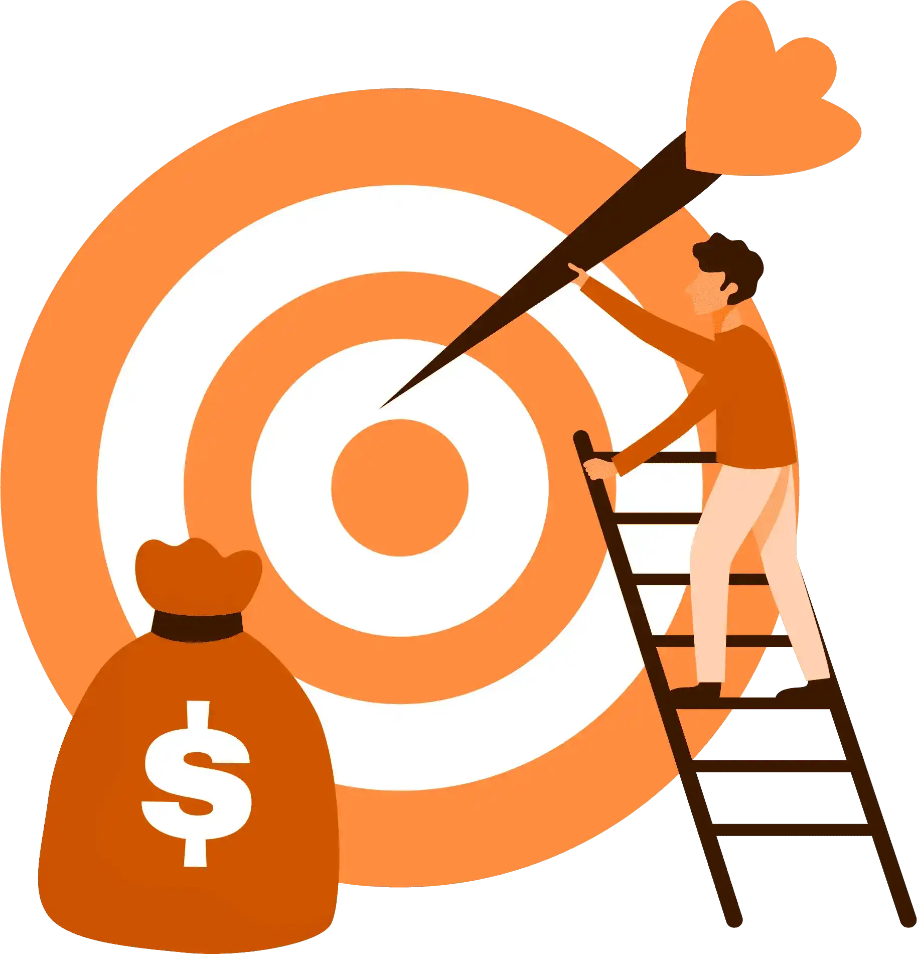 Target Marketing